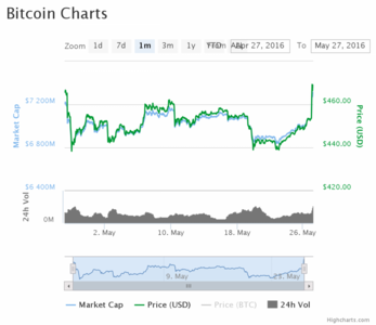 chart.png