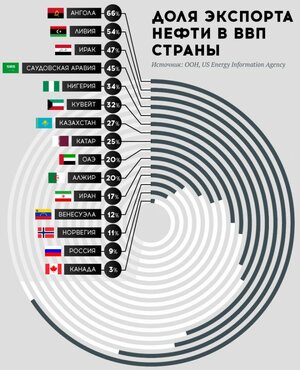 Доля_экспорта_нефти_в_ВВП.jpg