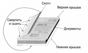 80343-instrukciya-kak-podshit-delo-v-kartinkah.jpg